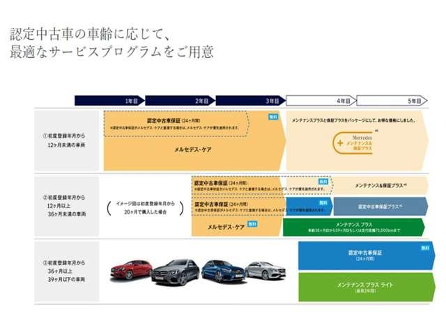 Ｂクラス Ｂ１８０（52枚目）