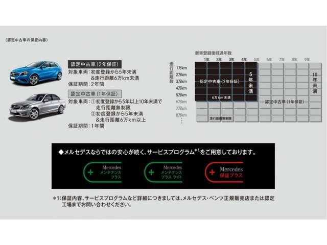 ＧＬＣ ＧＬＣ２２０ｄ　４マチック　クーペ　ＡＭＧライン　ガラススライディングルーフ（58枚目）