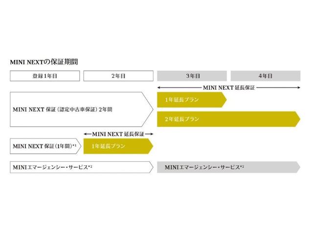 クーパーＤ　クラブマン　ドラレコ前後　レーンキープ　ＬＥＤ　タッチパネルナビ　Ｒカメラ　コンフォートアクセス　ＥＴＣ２．０　ＰＤＣ前後　軽減ブレーキ　アクティブクルーズ　ＳＯＳ(26枚目)