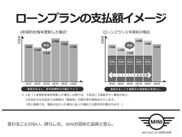 ＭＩＮＩ ジョンクーパーワークス　シートヒーター　ヘッドアップディスプレイ　社外ドラレコ　ＬＥＤ　タッチパネルナビ　１８インチ　Ｒカメラ　コンフォートアクセス　ＥＴＣ２．０　ＰＤＣ前後　軽減ブレーキ　ＡＣＣ　ＳＯＳ（34枚目）