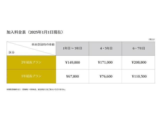 ＭＩＮＩ カントリーマンＤ　クラシック・トリム　ナビ　アップルカープレイ　アンドロイドオート　ＥＴＣ２．０　ＬＥＤヘッドライト　アラウンドビューカメラ　衝突軽減ブレーキ　ＡＣＣ　ＳＯＳ（63枚目）