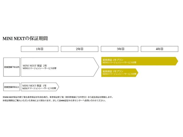 ＭＩＮＩ クーパーＤ　タッチパネルナビ　ＥＴＣ　ＬＥＤヘッドライト　リアカメラＰＤＣ前後　コンフォートアクセス　衝突軽減ブレーキ　ＳＯＳコール（54枚目）