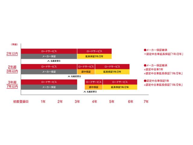 ALFA ROMEO GIULIA VELOCE