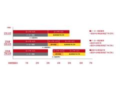 ǧ����ż��ݾڤ���λ�������ͭ���α�Ĺ�ݾڡ�����������ǥ����顼�ˤƤ���갷�������衢����˥����ɥ����ӥ����դ��Ƥ��ޤ�����ǯ���ˤ�äƤϤ�����դ�������ʤ���礬�������ޤ��� 5