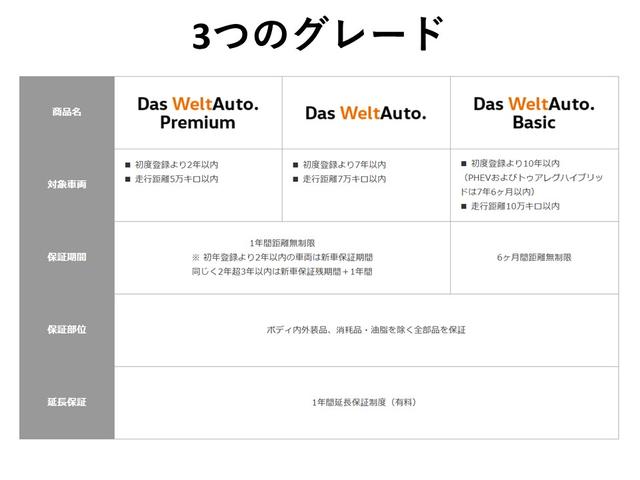 ＴＳＩ　スタイル　純正ナビ　ＥＴＣ　ＬＥＤマトリックスヘッドライト（ＩＱ．ＬＩＧＨＴ）　トラベルアシスト　電動パワーテールゲート　気筒休止システム　バックカメラ　１７インチアルミホイール　電動パーキングブレーキ(42枚目)