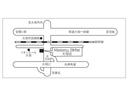 sDrive 18i Mスポーツ 18AW/全方位カメラ/カーブドディスプレイナビ/ステアリングヒーター/ACC/禁煙/デモカー(40枚目)