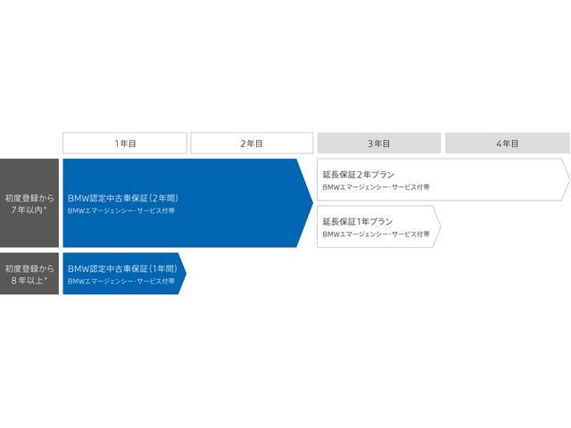 2シリーズ 218iアクティブツアラー Mスポーツ 1オーナー ハーフレザーシート 360°カメラハンズオフアシスト シートヒーター ヘッドアップディスプレイ 前方衝突軽減 車線逸脱警告 純正17AW ラジアルタイヤ ワイヤレス充電 Bluetooth(33枚目)
