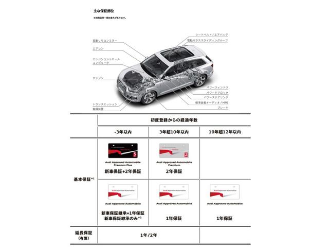 ＲＳ ｅ－トロンＧＴ ベースグレード　ＲＳデザインパッケージ／カラードキャリパーレッド／マトリクスＬＥＤヘッドライト／テクノロジーパッケージ／シートベンチレーション／ファインナッパレザー／８ｋｗ充電器プレ（75枚目）