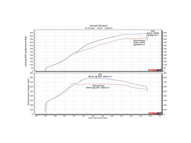 Ｘ３ Ｍ コンペティション　４ＷＤ　Ｈａｒｍａｎ／Ｋａｒｄｏｎ　　ＡＣ　Ｓｃｈｎｉｔｚｅｒ　Ｐｅｒｆｏｒｍａｎｃｅ　Ｕｐｇｒａｄｅ（22枚目）
