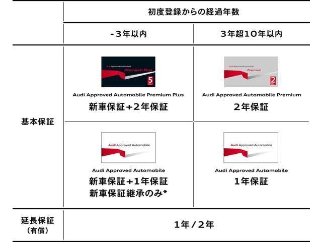 Ａ８ ６０ＴＦＳＩクワトロ　認定中古車　スポーツパッケージ　エアクオリティパッケージ　コンフォートパッケージ　Ａｕｄｉレーザーライトパッケージ　アシスタンスパッケージ　エクステンデッドレザーパッケージ　バーチャルコックピット（20枚目）