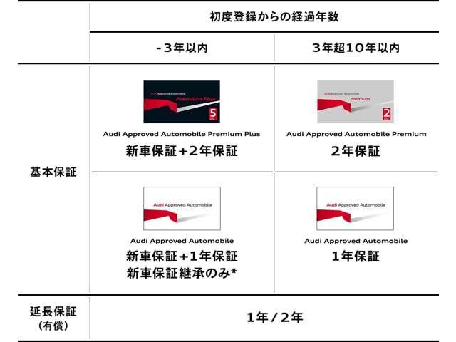 Ａ３ スポーツバック４０ＴＦＳＩクワトロアドバンスド　走行４０００ｋｍ　認定中古車　ＶコックＰ　シートヒーター　ナビゲーションパッケージ　ハイグロスパッケージ　ストレージパッケージ　レーンアシスト／アダプティブクルーズアシスト　リヤビューカメラ（20枚目）