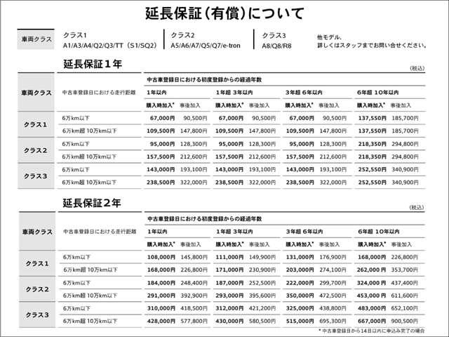 Ａ５スポーツバック ２．０ＴＦＳＩスポーツ　Ｓライン／セーフティＰＫＧ／バーチャルＣ　サラウンドビューカメラ　アダプティブクルーズＣＡｕｄｉ認定中古車　メモリーナビ　ＥＴＣ　電動シート　シートヒーター　オートマチックハイビーム（28枚目）