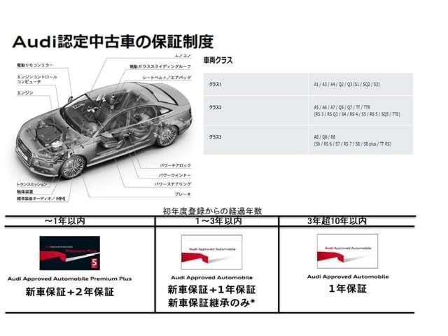 ｅ－トロンＳスポーツバック ベースグレード　パノラマサンルーフ　マトリクスＬＥＤヘッドライト　カラードブレーキ　バーチャルエクステリアミラー　認定中古車（19枚目）