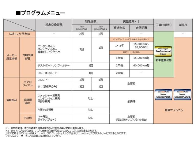 ゴルフＲヴァリアント Ｒ　登録済未使用車　ＤＣＣパッケージ　１９ＩＮＣＨ　禁煙車　純正ナビ（ディスカバー・プロ）　ＥＴＣ　ＡＣＣ　バックカメラ　パワーテールゲート　デジタルメーター（41枚目）