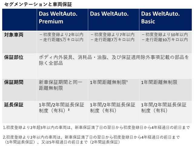 ハイ アップ! 認定中古車ポータブルナビゲーションオートクルーズコントロールアルミホイールCDフルセグTVETCバックカメラシートヒーターフロントアシスト(39枚目)