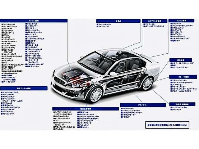 Ｃクラス Ｃ６３　Ｓ　左Ｈ　カーボンブレーキ　パノラマルーフ（7枚目）