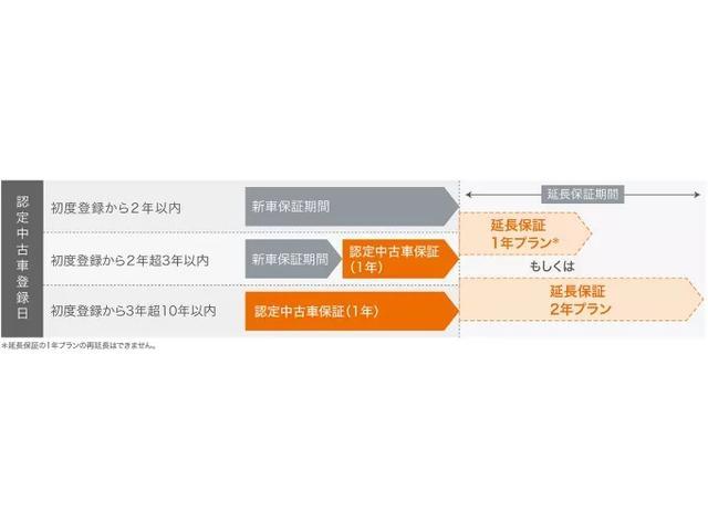 ｅＴＳＩ　Ｒライン　ＴｅｃｈｎｏｌｏｇｙＰ（ダイナミックライトアシスト　ＩＱＬＩＧＨＴ　ダイナミックターンインジケーター）　レーンチェンジアシストシステム　リヤトラフィックアラート　ＤｉｓｃｏｖｅｒＰｒｏ　Ｒカメラ(47枚目)