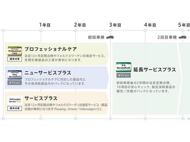 ｅＴＳＩ　Ｒライン　ＴｅｃｈｎｏｌｏｇｙＰ（ダイナミックライトアシスト　ＩＱＬＩＧＨＴ　ダイナミックターンインジケーター）　レーンチェンジアシストシステム　リヤトラフィックアラート　ＤｉｓｃｏｖｅｒＰｒｏ　Ｒカメラ(48枚目)