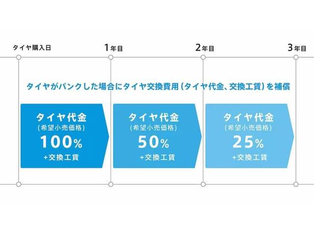 フォルクスワーゲン ゴルフ