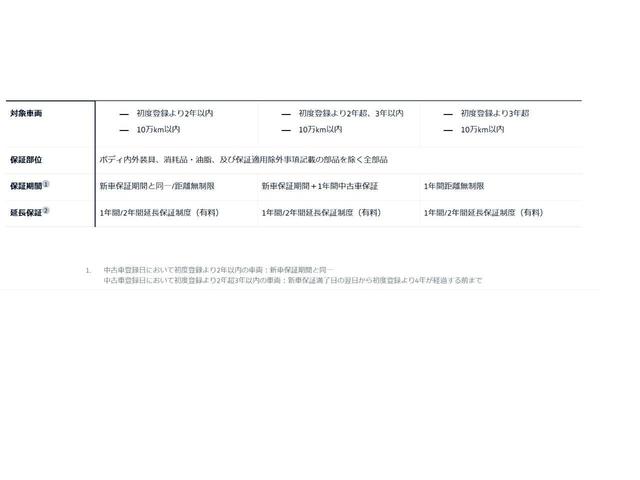 世界基準の厳しい品質チェックにより選び抜かれたＣｅｒｔｉｆｉｅｄＰｒｅ−Ｏｗｎｅｄの車両は厳選された豊富な在庫車両の中から、お客様に最適なクルマが見つかります☆