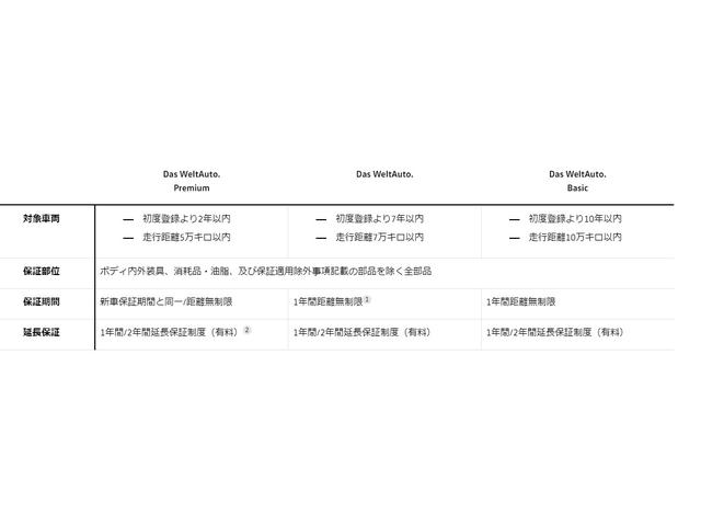 ポロ ＴＳＩコンフォートライン　ＬＥＤヘッドライト　ＤｉｓｃｏｖｅｒＭｅｄｉａ　ＢＴハンズフリー　Ｒカメラ　スマートエントリー＆スタートシステム　プリクラッシュブレーキシステム　２ゾーンフルオートエアコン　Ｒ１５アルミホイール（44枚目）