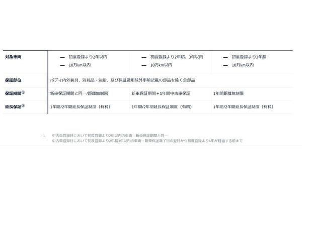 世界基準の厳しい品質チェックにより選び抜かれたＣｅｒｔｉｆｉｅｄＰｒｅ−Ｏｗｎｅｄの車両は厳選された豊富な在庫車両の中から、お客様に最適なクルマが見つかります☆