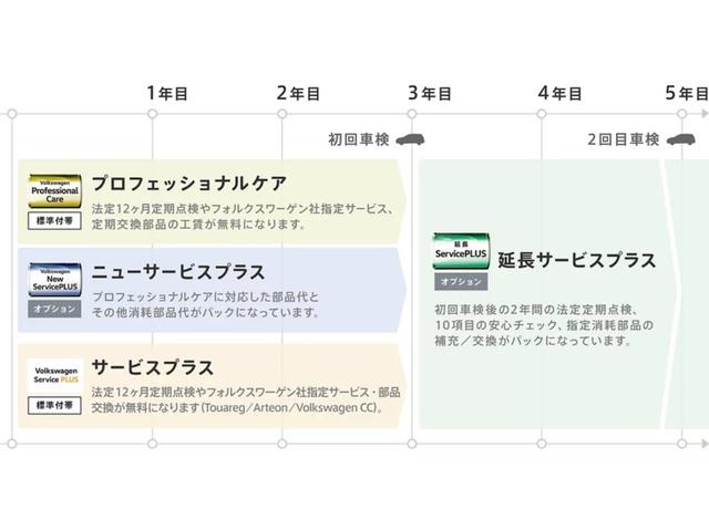 ポロ ＴＳＩアクティブ　ＤｉｓｃｏｖｅｒＰｒｏ　ＴｅｃｈＰ（ＡＣＣ　ＴｒａｖｅｌＡｓｓｉｓｔ　ＦＲコーナーセンサー　キーフリー）　レーンキープアシストシステム　ＬＥＤライト　ＬＥＤテールランプ　ＢＴハンズフリー　Ｒカメラ（47枚目）
