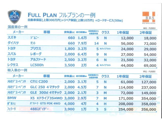 ハイラックス Ｚ　ＴＲＤ製スポーツバー　Ｆアンダーカバー　ＩＰＦランプ　社外Ｆバンパーガード　純正１７インチアルミホイール　純正ナビ　フルセグＴＶ　ファブリックシート　プリクラッシュセーフティ（64枚目）