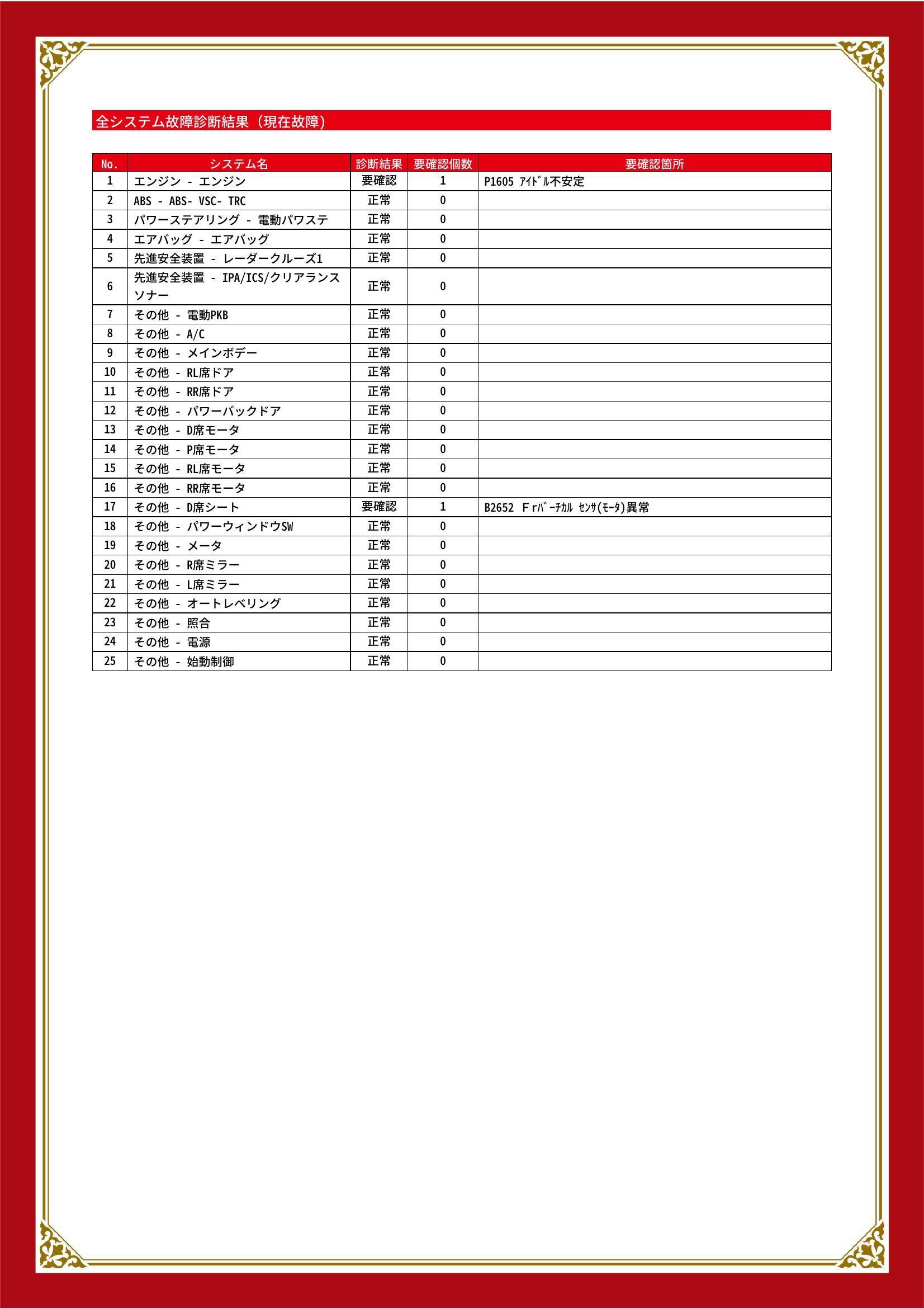 トヨタ　アルファード G/V　DBA-ANH20W 車検整備　エンジンオイル交換　オイルエレメント交換　ファンベルト交換　バッテリー交換　エアーエレメント交換　グー故障診断　京都府　八幡市　久御山町　宇治市　パーツ持ち込み　田中モータース