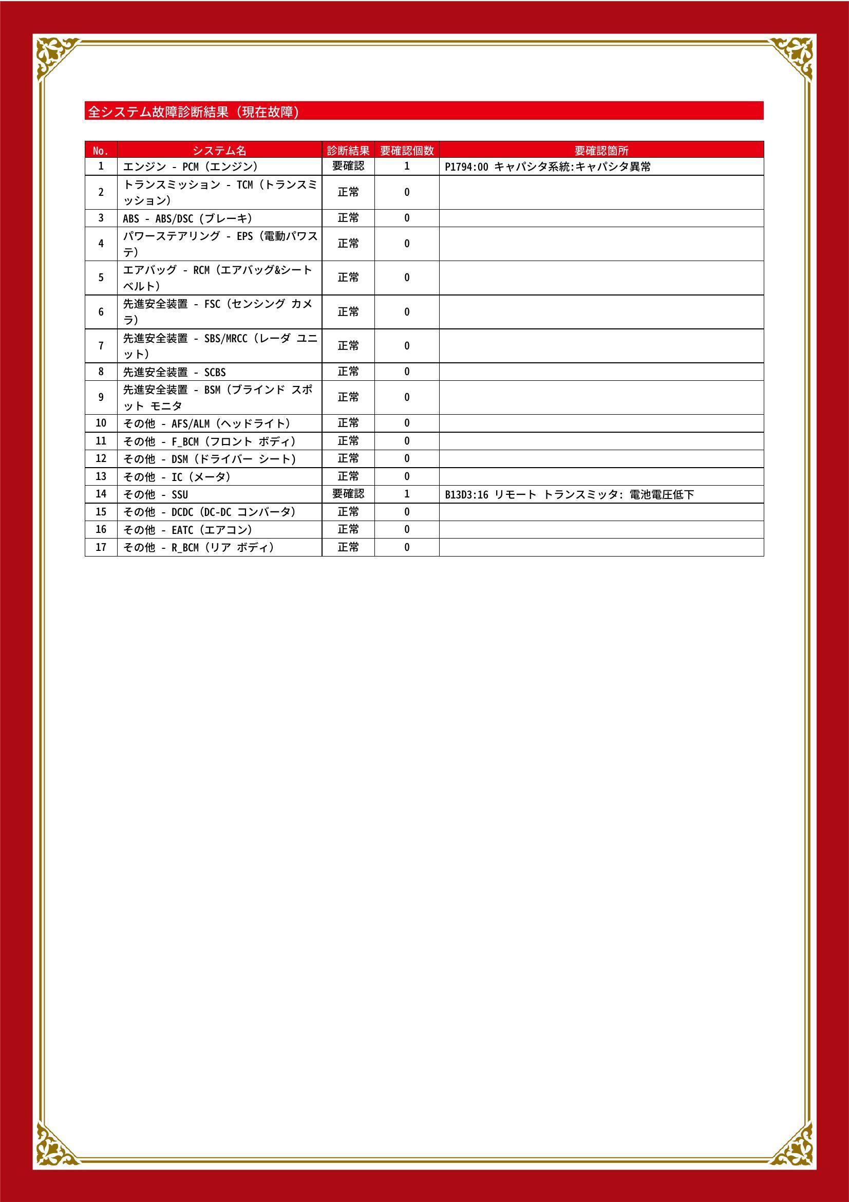 マツダ　アテンザ セダン　3DJ-GJ2FP  12ヶ月法令点検　エンジンオイル交換　オイルエレメント交換　バッテリー交換　グー故障診断　京都府八幡市　亀岡市　伏見区　大阪府枚方市　交野市　ワコーズ取り扱い　パーツ持ち込み　田中モータース