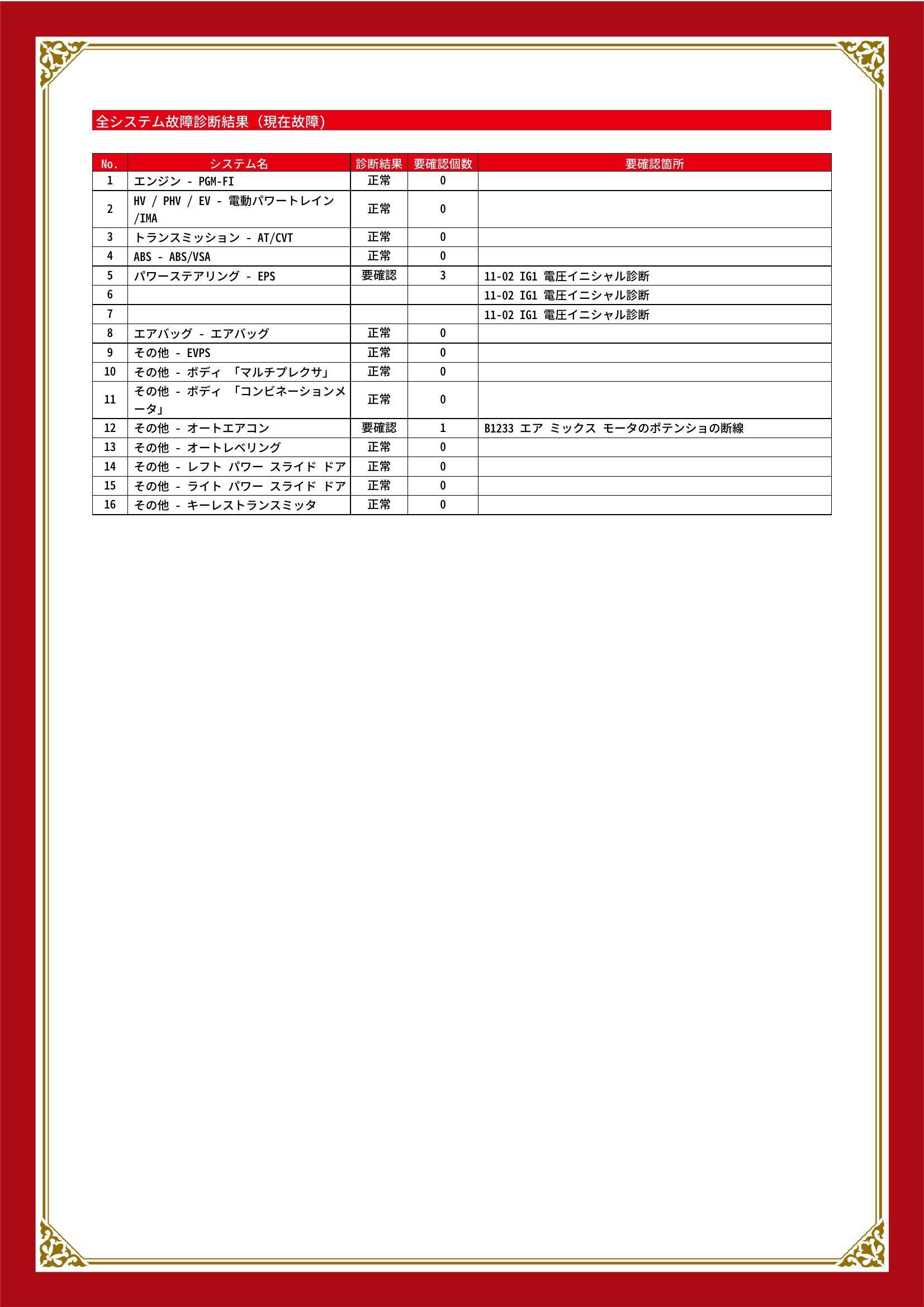 ホンダ　フリード/フリードスパイク　グー故障診断（コンピュータ診断）　パワーステアリング　その他　東京都　葛飾区