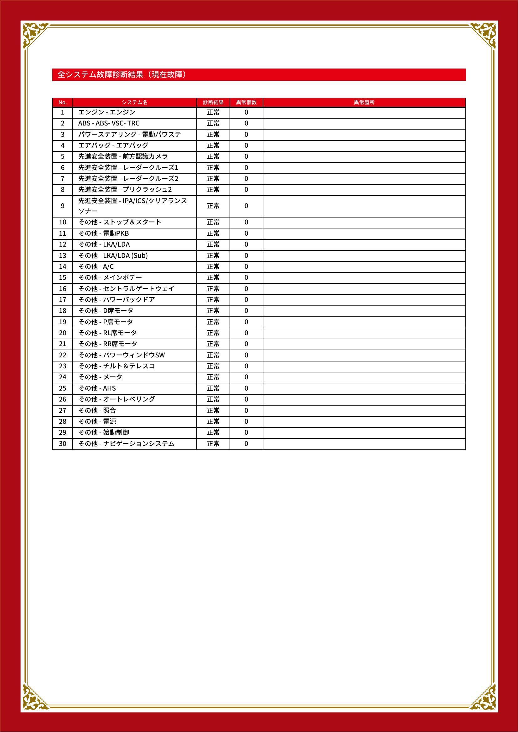 トヨタ　ハリアー　グー故障診断（コンピュータ診断）　長野県　安曇野市