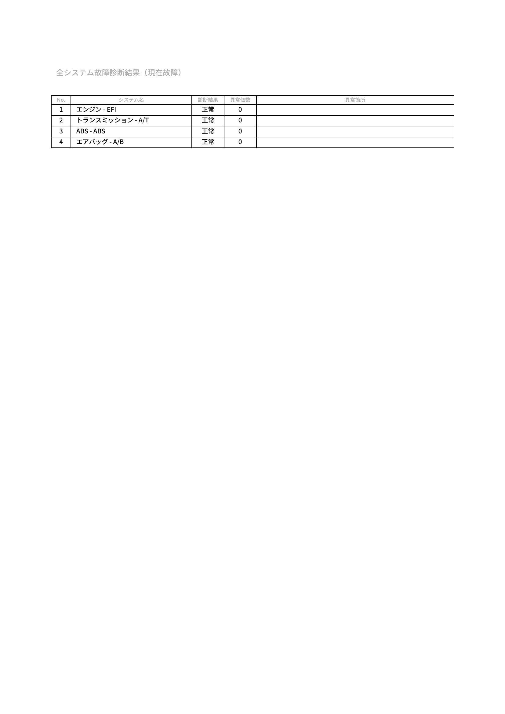 トヨタ　タウンエース バン　グー故障診断（コンピュータ診断）　長野県　安曇野市