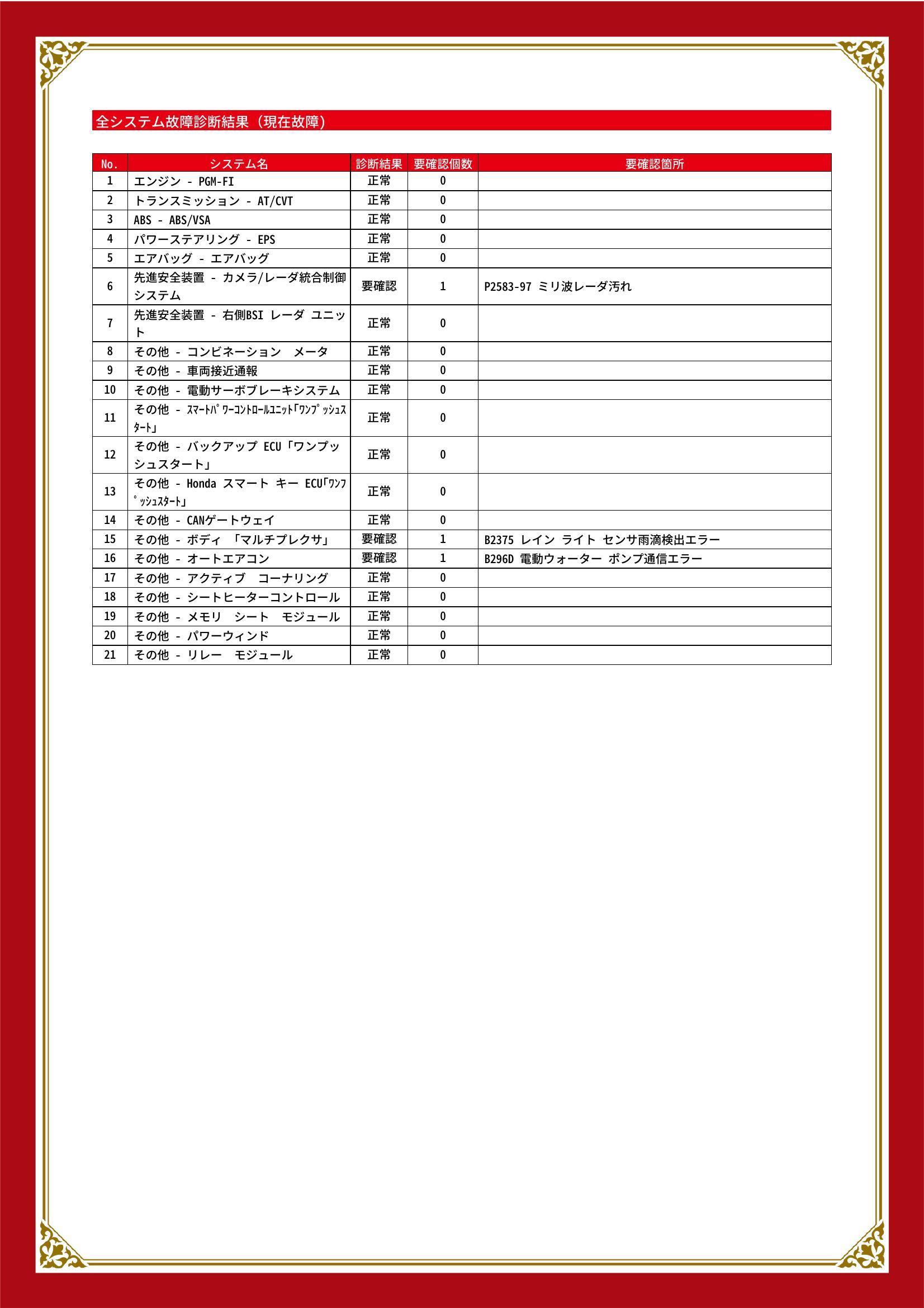 ホンダ　ＣＲ－Ｖハイブリッド　グー故障診断（コンピュータ診断）　先進安全装置　その他　長野県　安曇野市