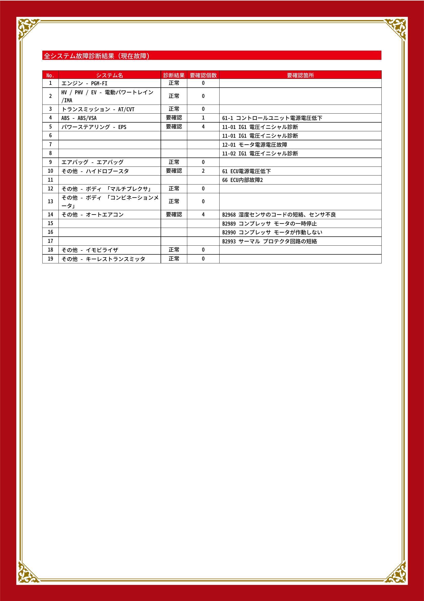ホンダ　シビックハイブリッド　グー故障診断（コンピュータ診断）　ABS　パワーステアリング　その他　長野県　安曇野市