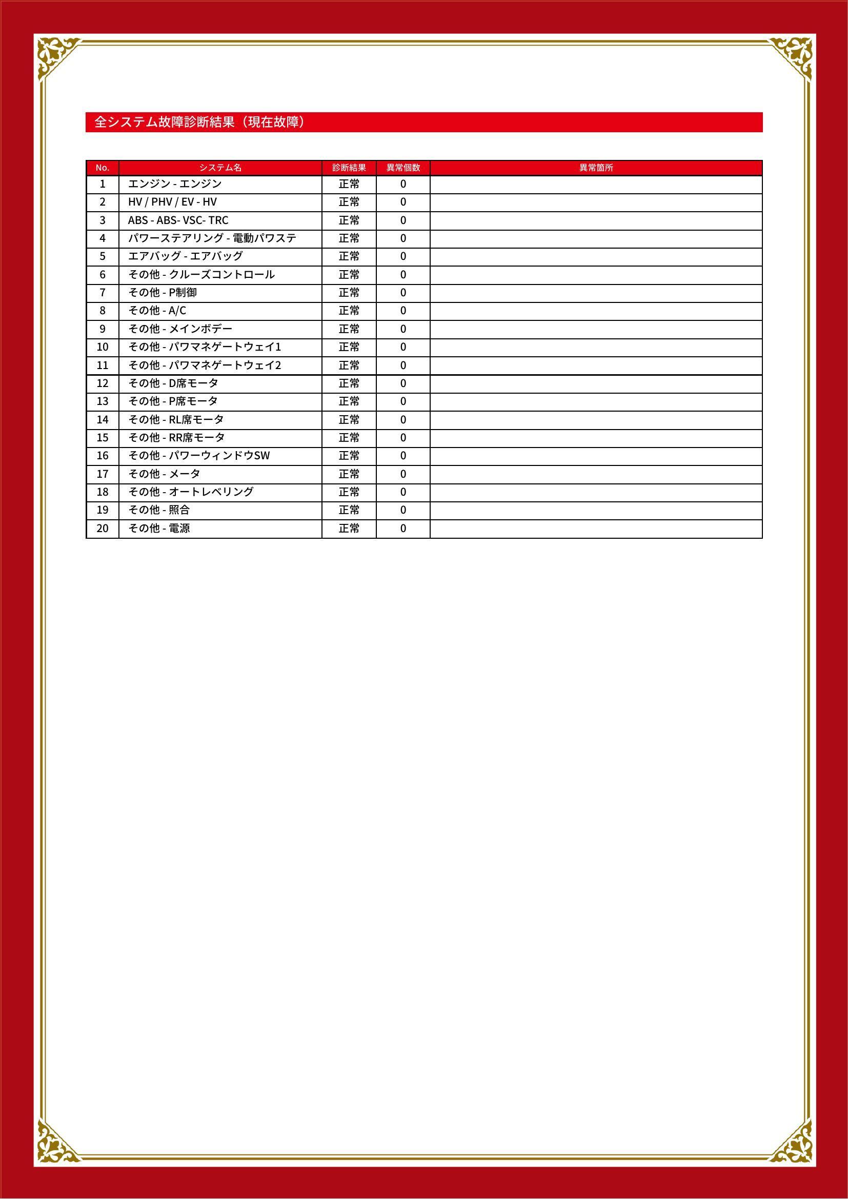 トヨタ　プリウス　グー故障診断（コンピュータ診断）　長野県　安曇野市