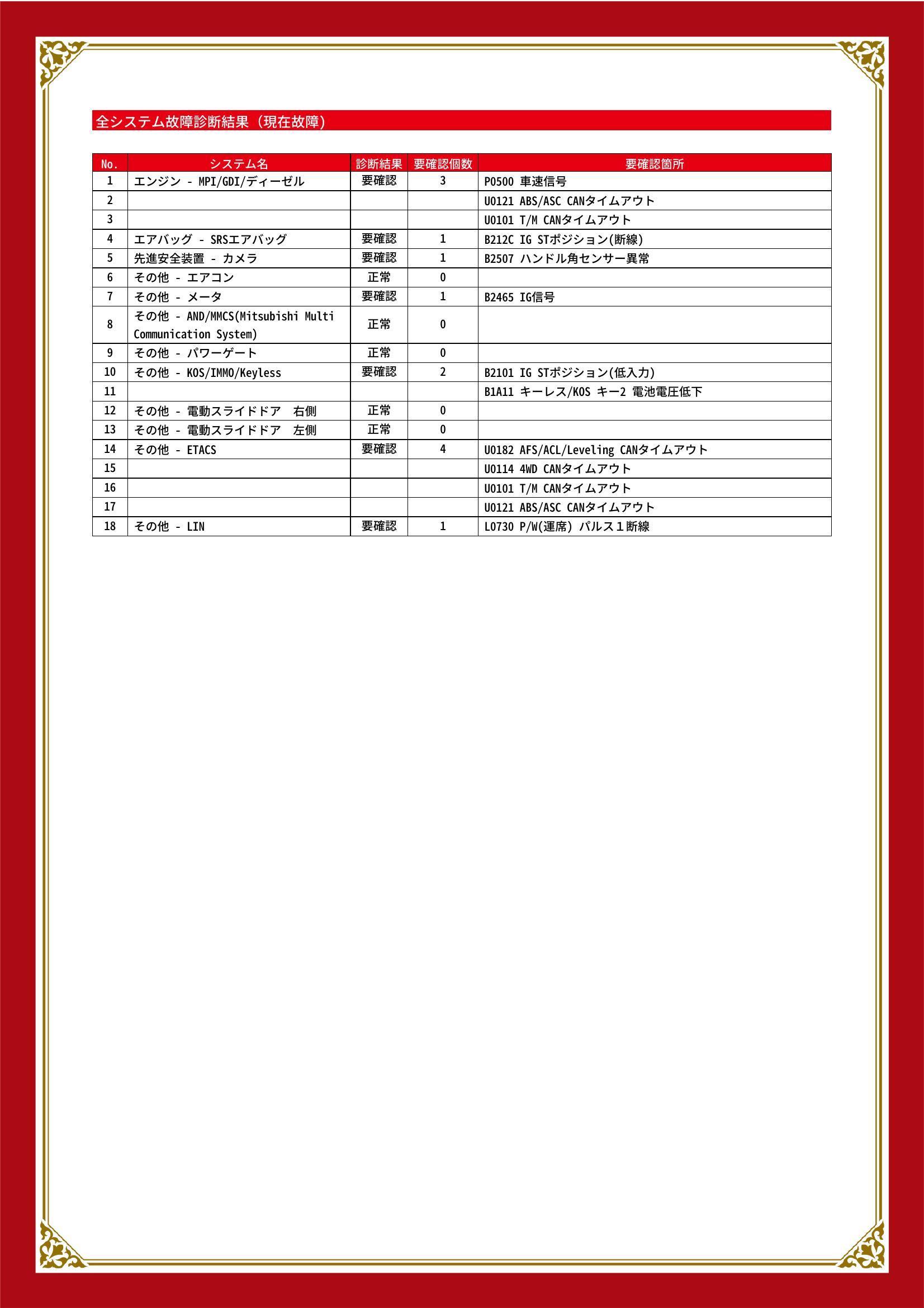 三菱 デリカD:5 グー故障診断(コンピュータ診断) エンジン エアバッグ 先進安全装置 その他 茨城県 那珂市