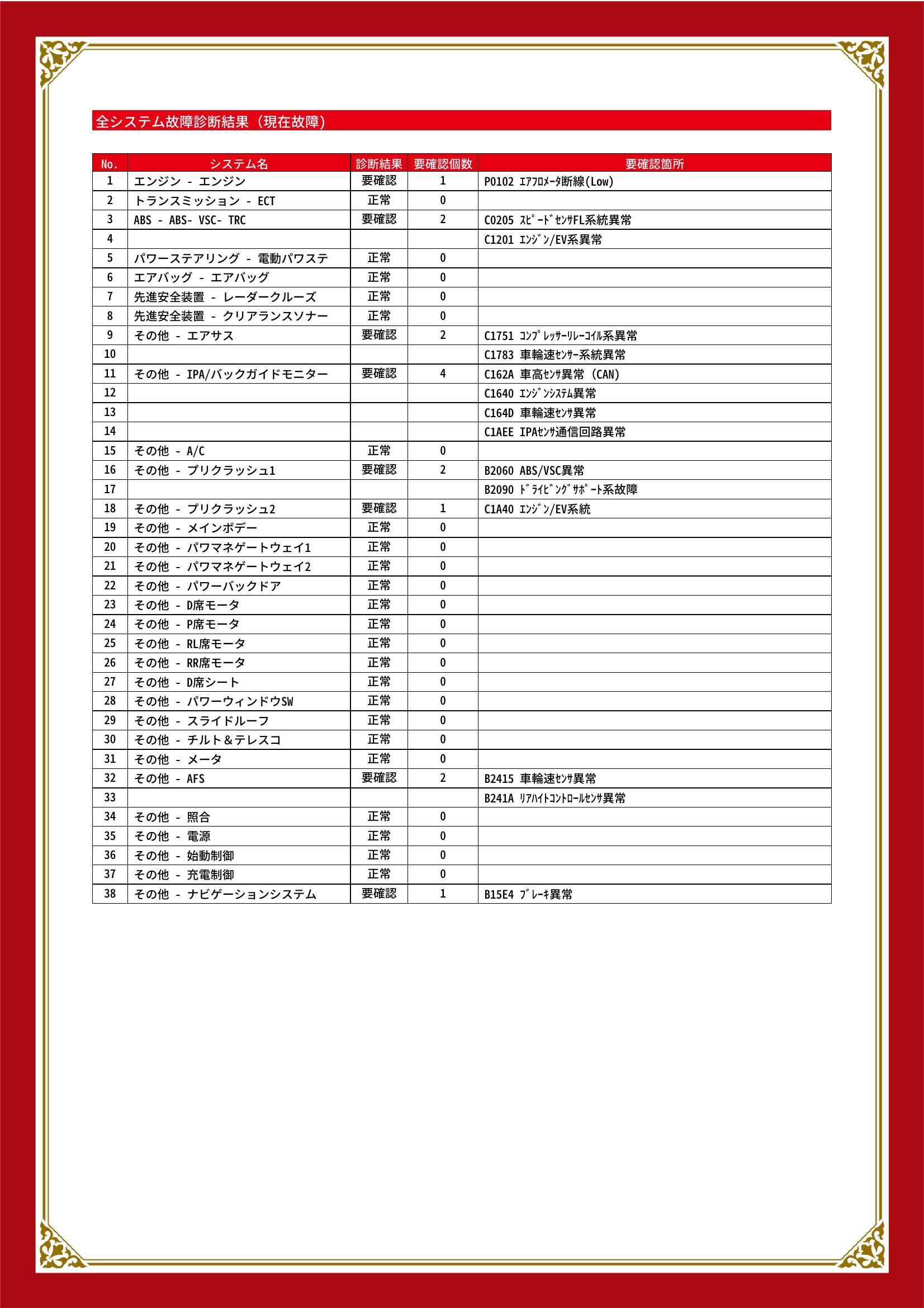 トヨタ　クラウンマジェスタ　グー故障診断（コンピュータ診断）　エンジン　ABS　その他　茨城県　那珂市