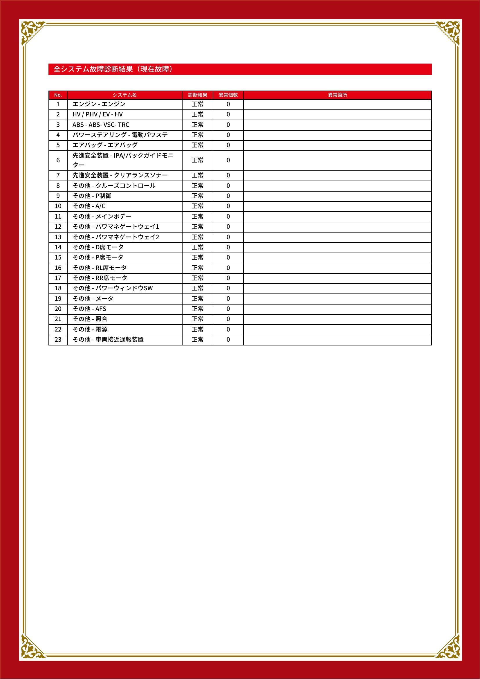 レクサス　ＨＳ　グー故障診断（コンピュータ診断）　千葉県　習志野市
