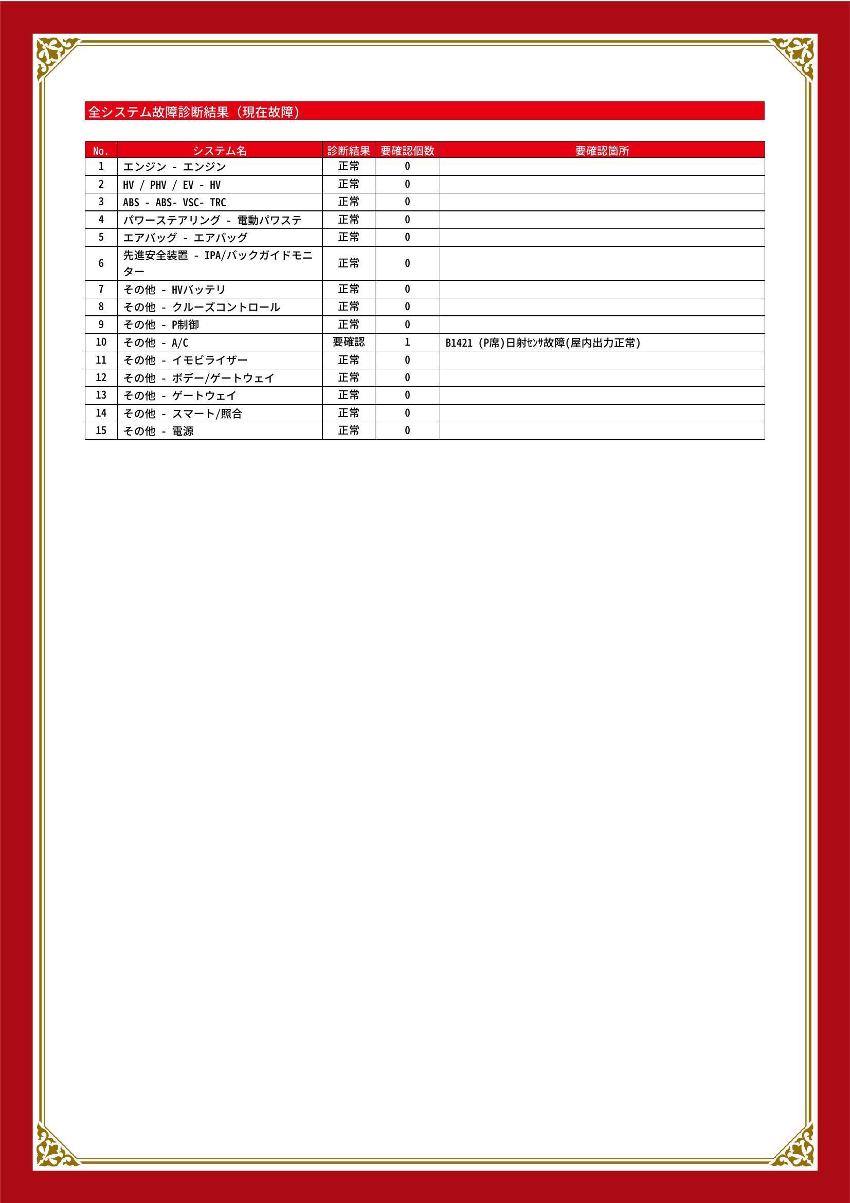 トヨタ　プリウス　グー故障診断（コンピュータ診断）　その他　千葉県　習志野市