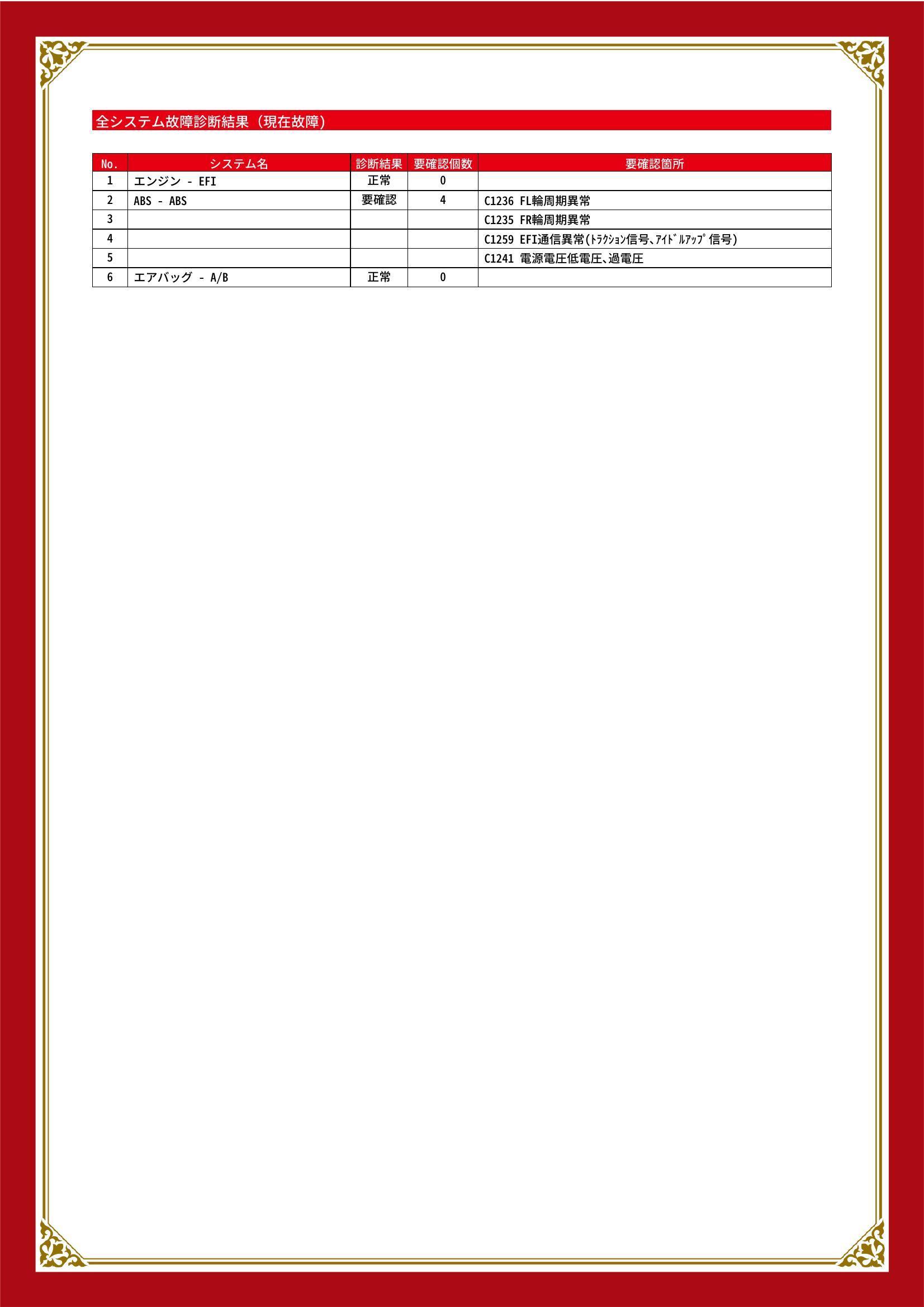 ダイハツ　アトレーワゴン　グー故障診断（コンピュータ診断）　ABS　福岡県　福岡市東区