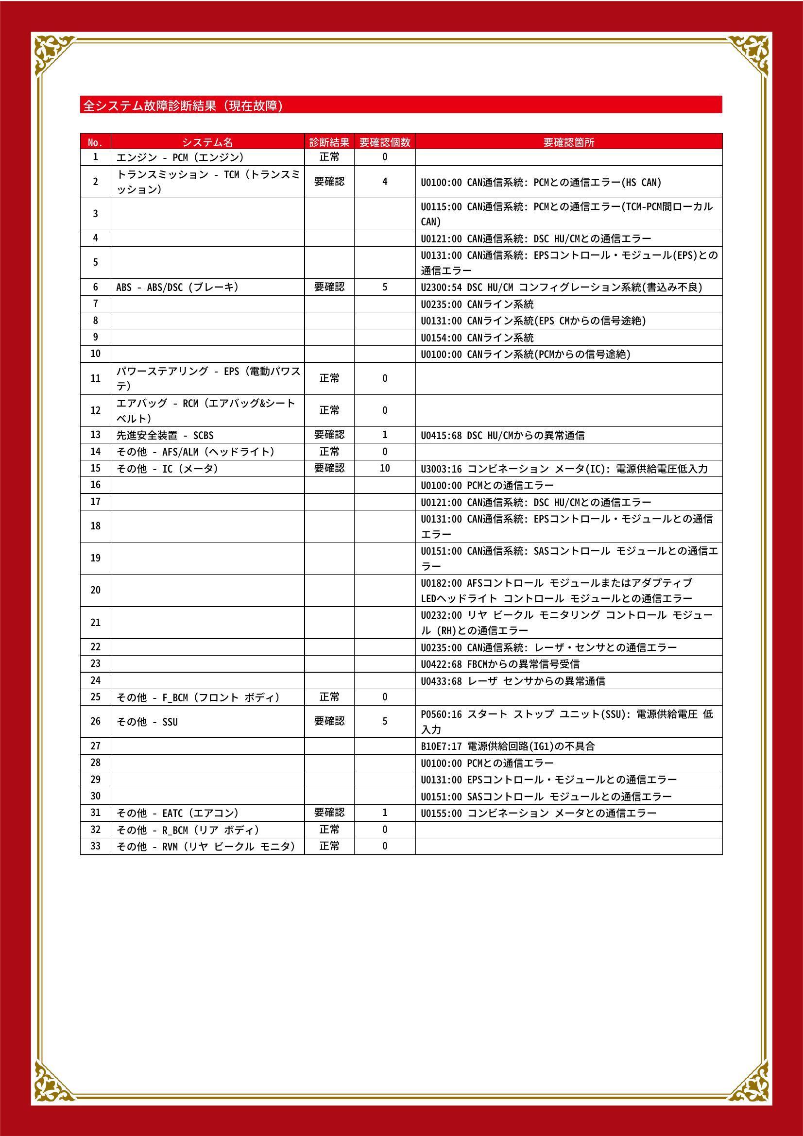 マツダ　ＣＸ－５　グー故障診断（コンピュータ診断）　トランスミッション　ABS　先進安全装置　その他　福岡県　福岡市東区