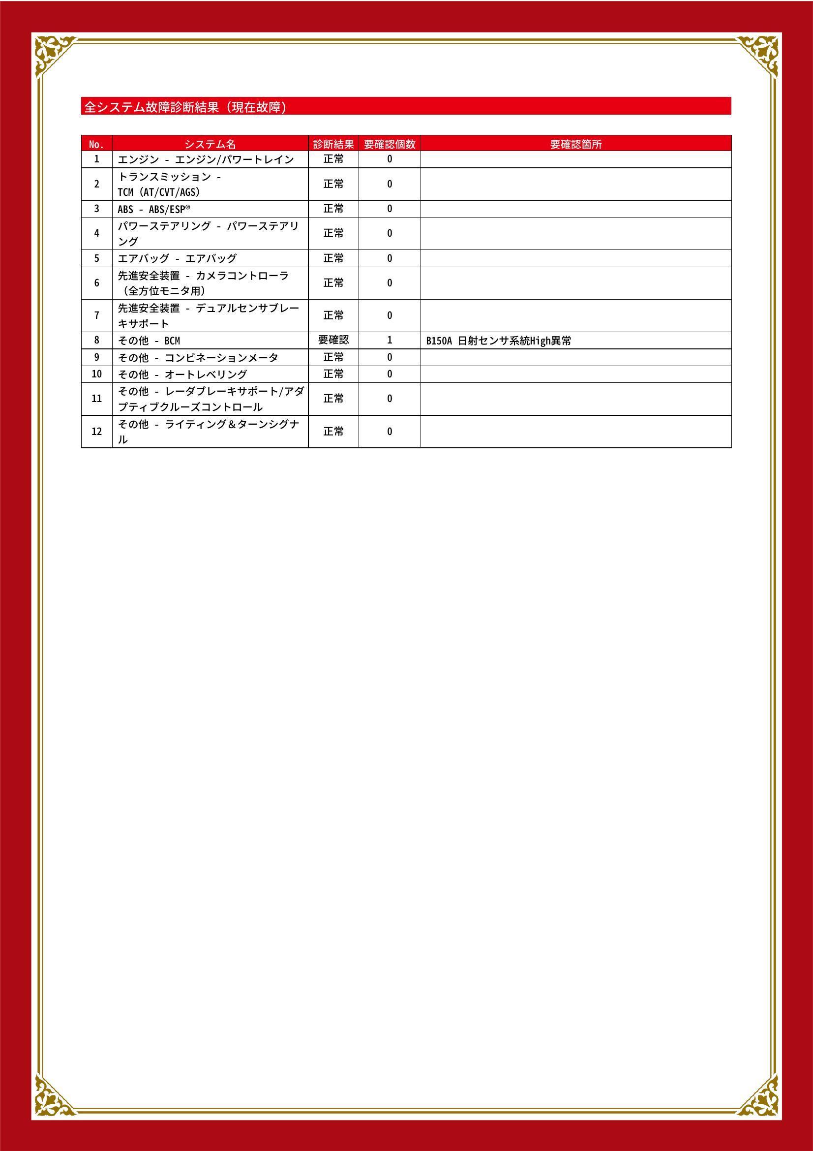 スズキ　スイフトスポーツ　グー故障診断（コンピュータ診断）　先進安全装置　その他　神奈川県　厚木市