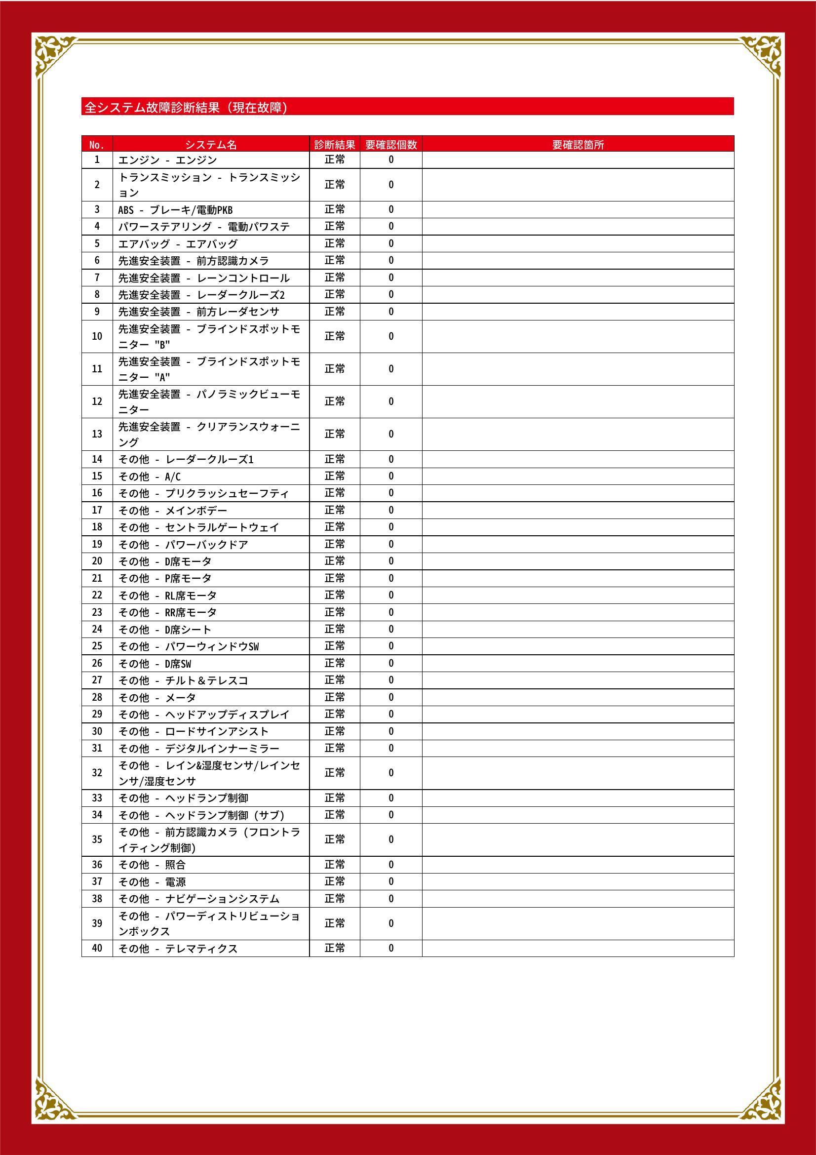 トヨタ　ハリアー　グー故障診断（コンピュータ診断）　埼玉県　春日部市
