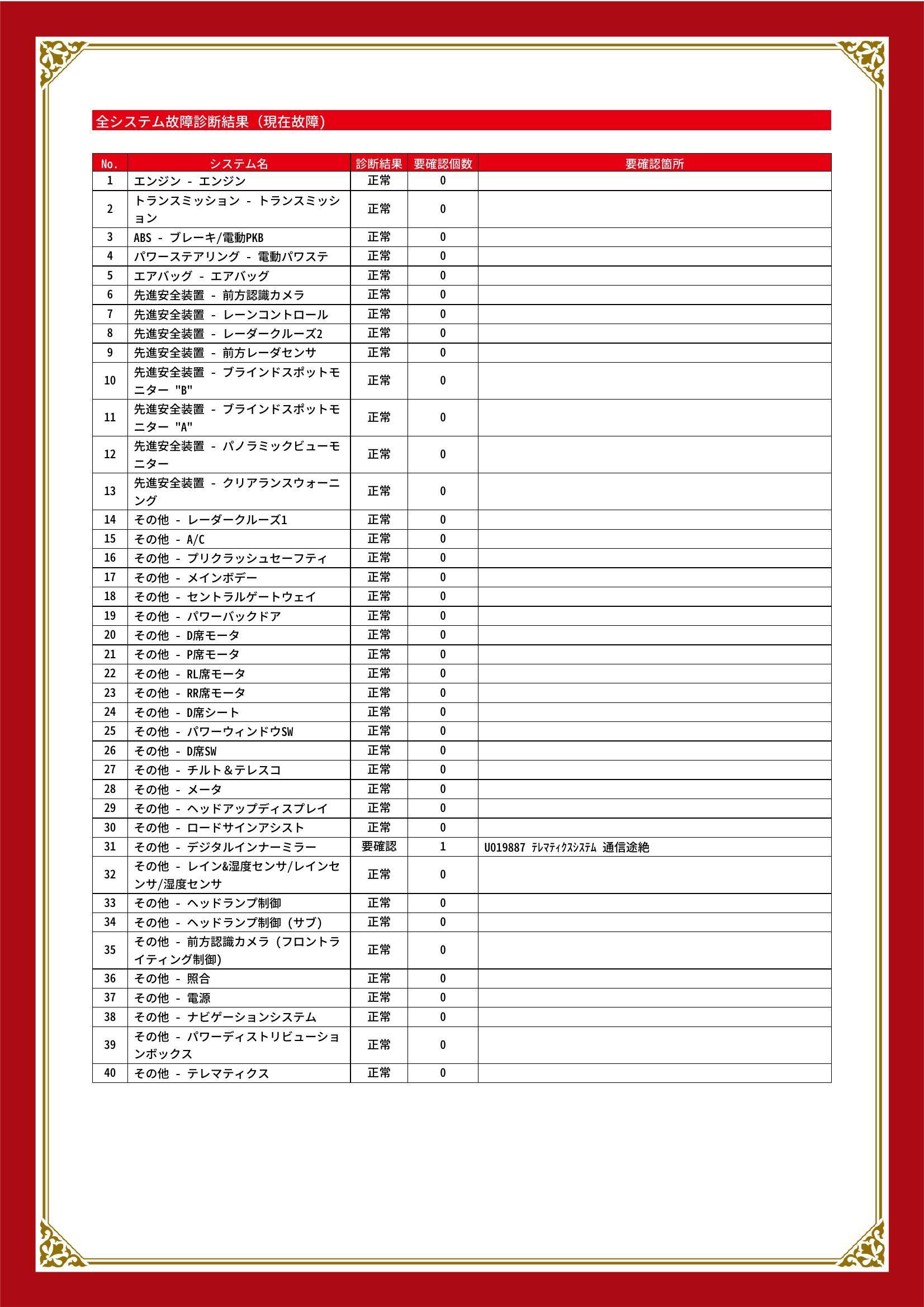 トヨタ　ハリアー　グー故障診断（コンピュータ診断）　その他　埼玉県　春日部市