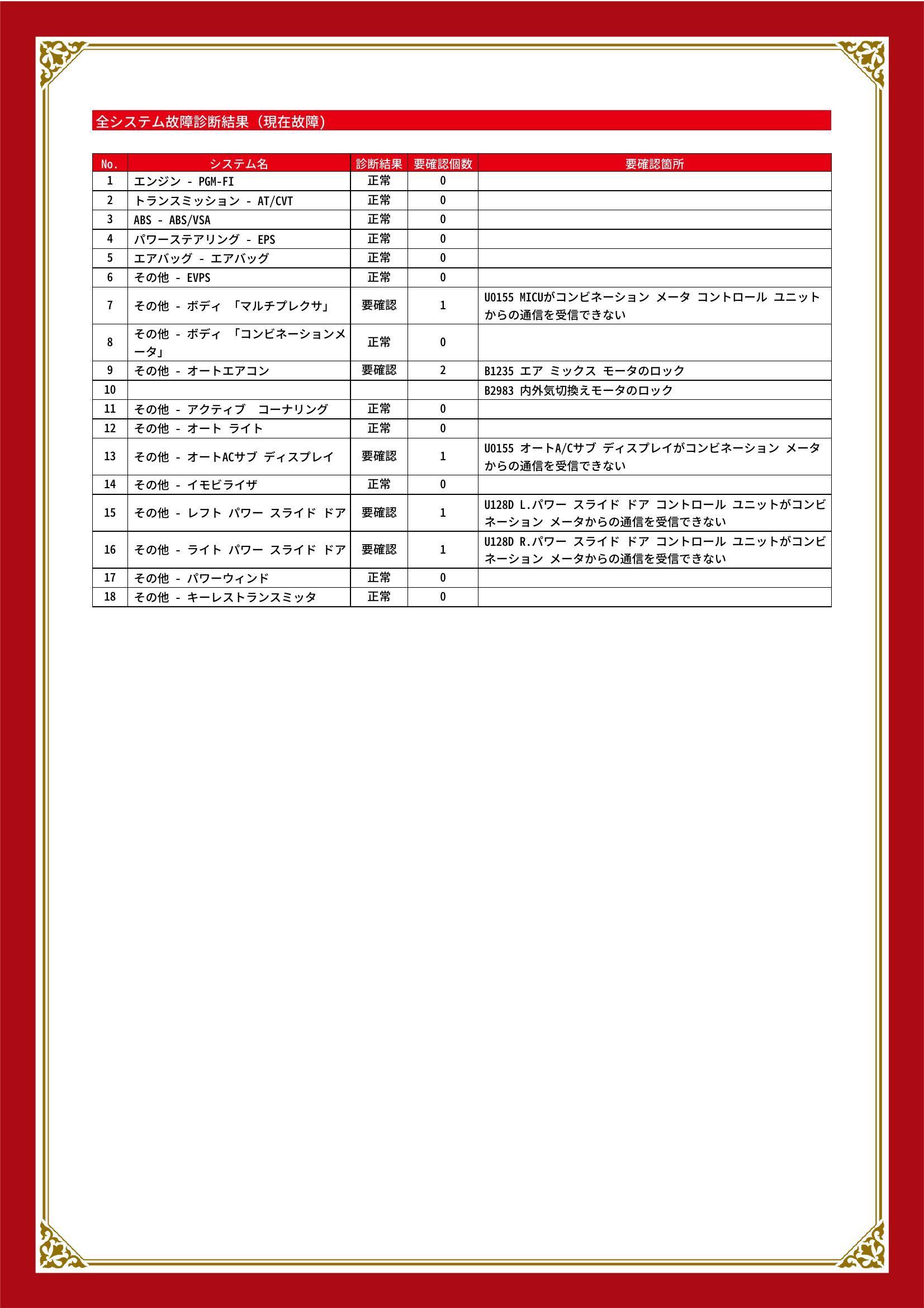 ホンダ　ステップワゴンスパーダ　グー故障診断（コンピュータ診断）　その他　埼玉県　さいたま市西区
