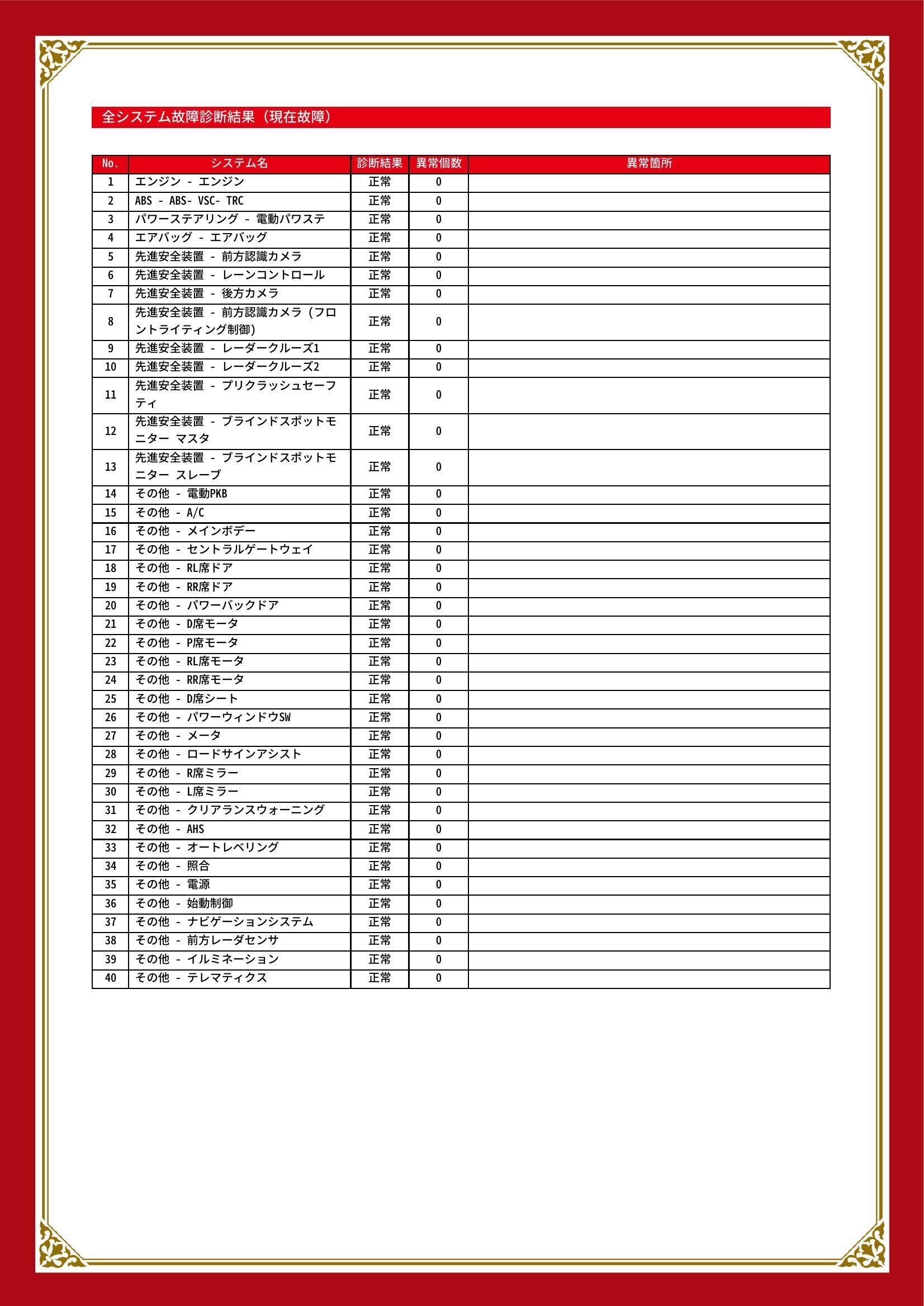 トヨタ　アルファード　グー故障診断（コンピュータ診断）　埼玉県　さいたま市西区