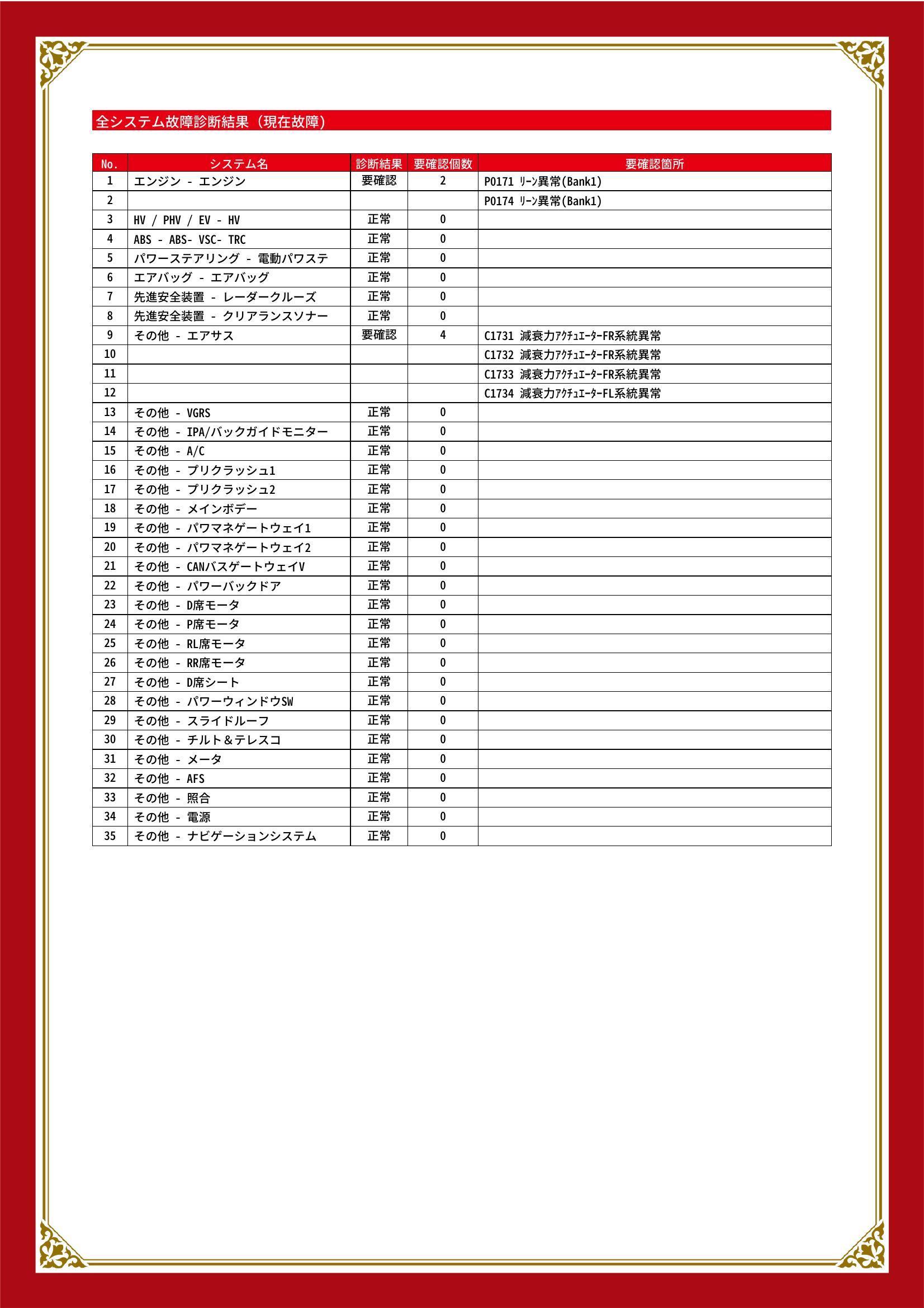 トヨタ　クラウンハイブリッド　グー故障診断（コンピュータ診断）　エンジン　その他　埼玉県　さいたま市西区