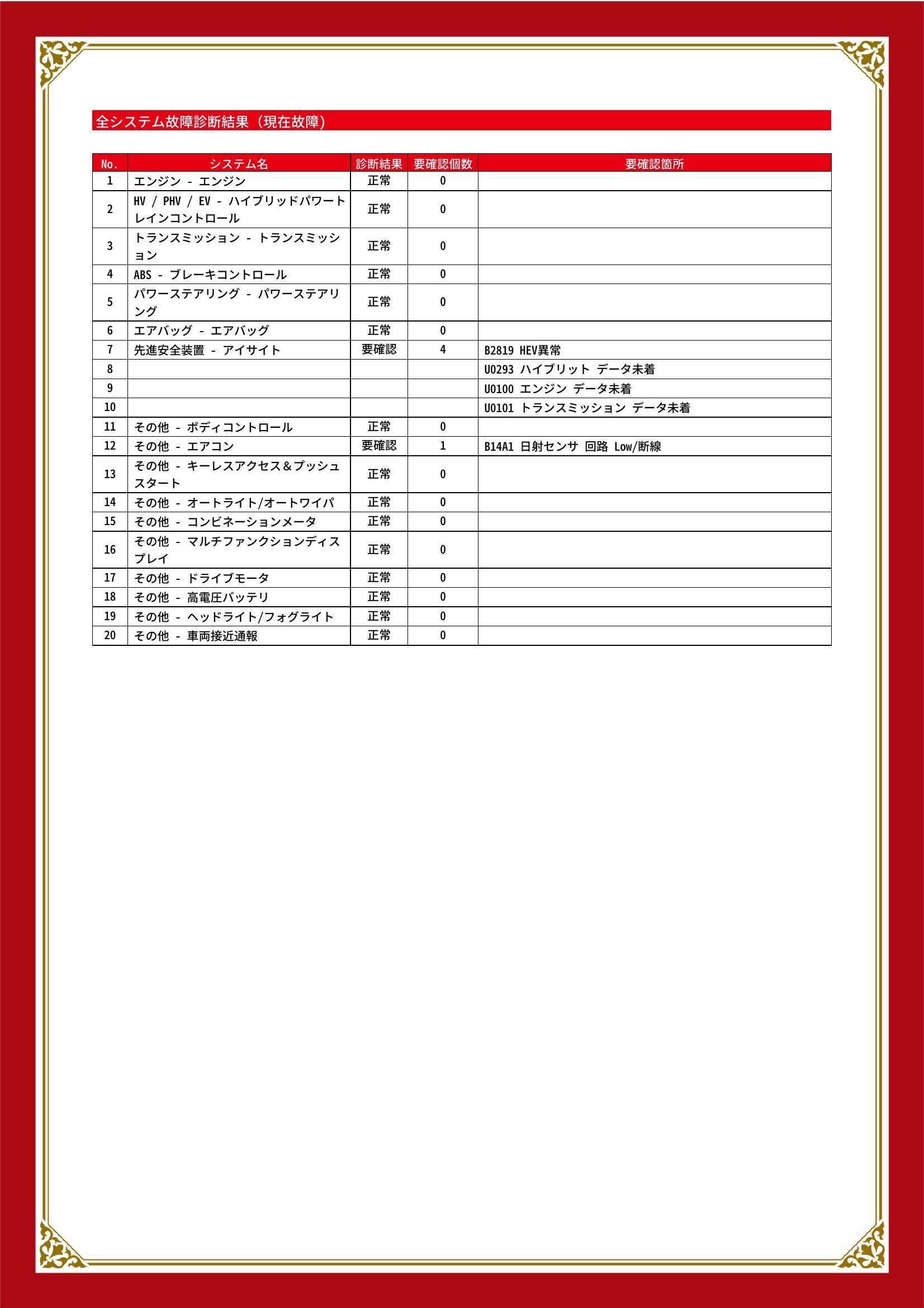スバル　ＸＶハイブリッド　グー故障診断（コンピュータ診断）　先進安全装置　その他　埼玉県　和光市