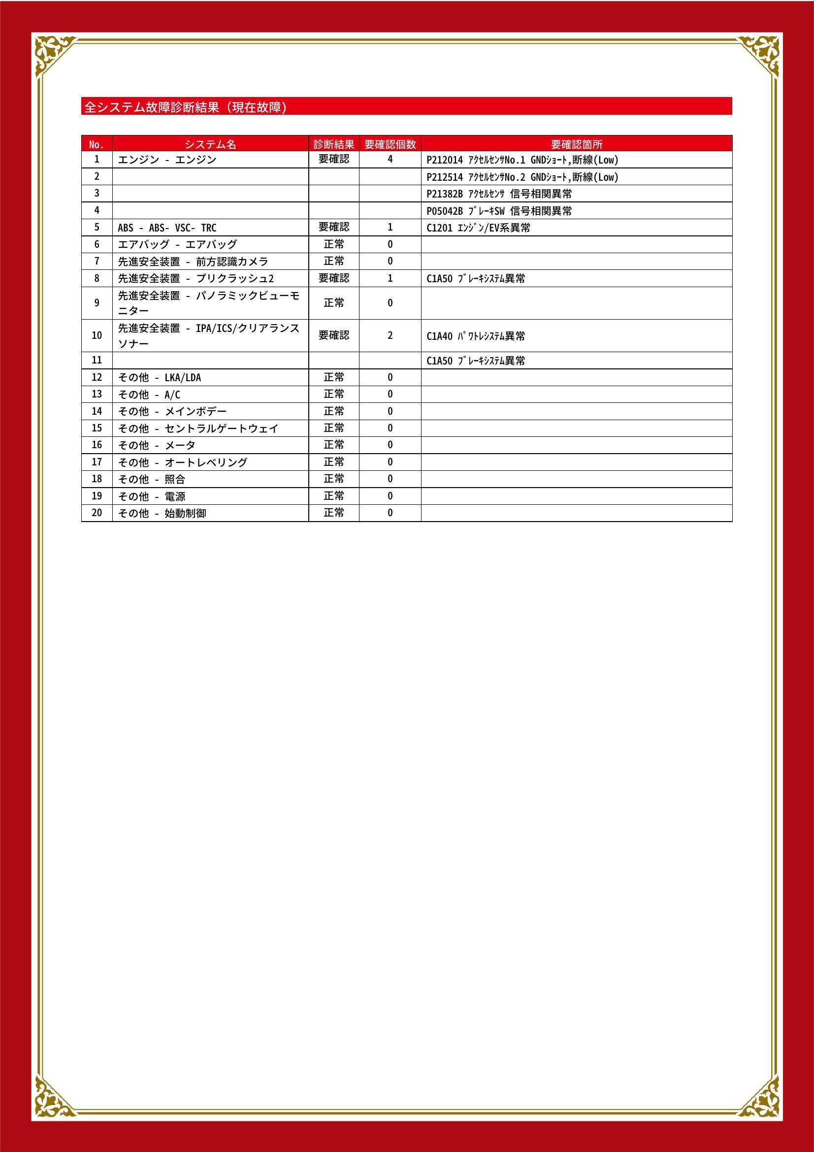 トヨタ　ハイエース バン　グー故障診断（コンピュータ診断）　エンジン　ABS　先進安全装置　山梨県　甲斐市